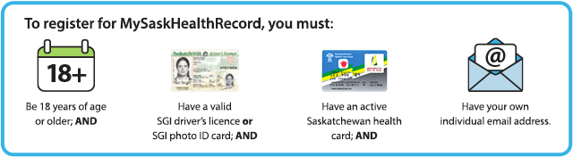 My Health Record Sask